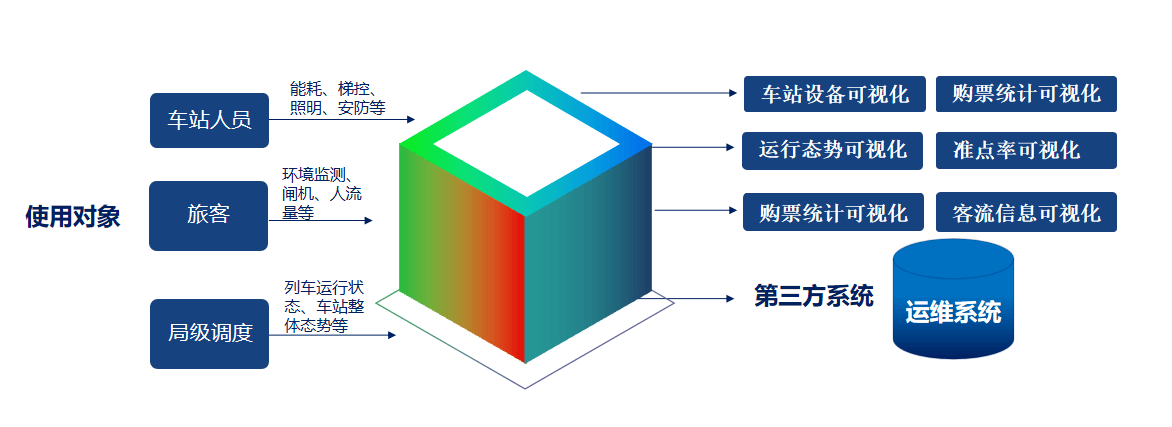 平臺優勢