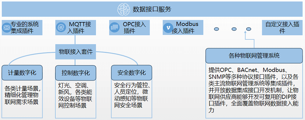 數據接口服務