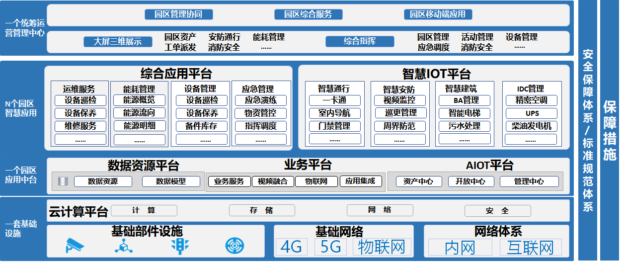 系統架構