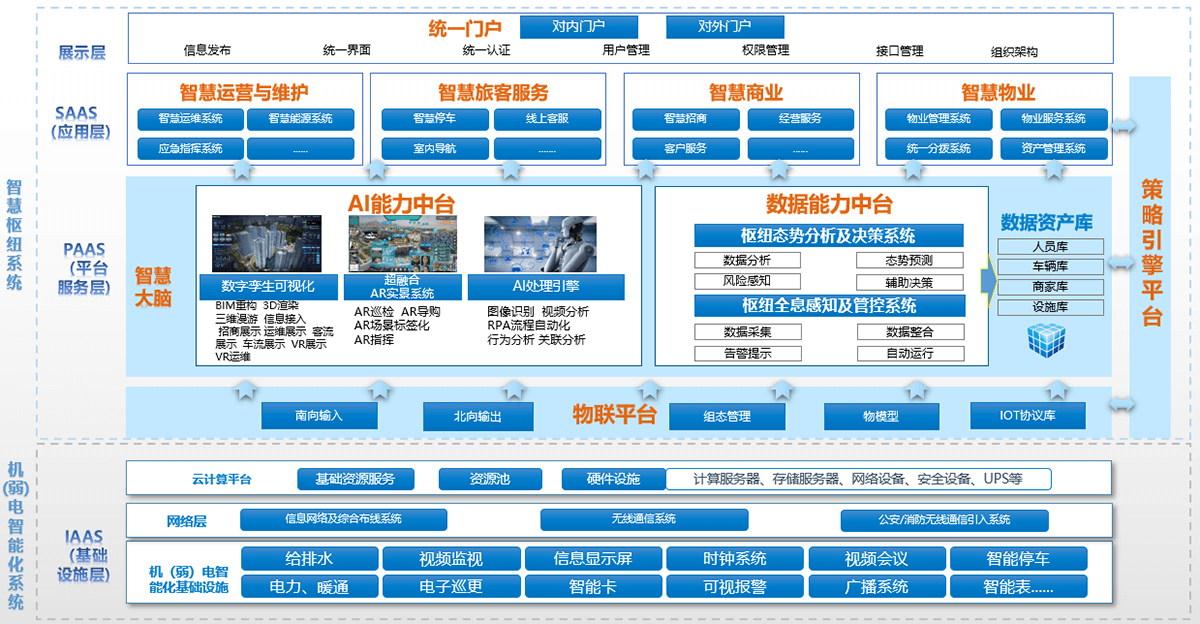 系統架構
