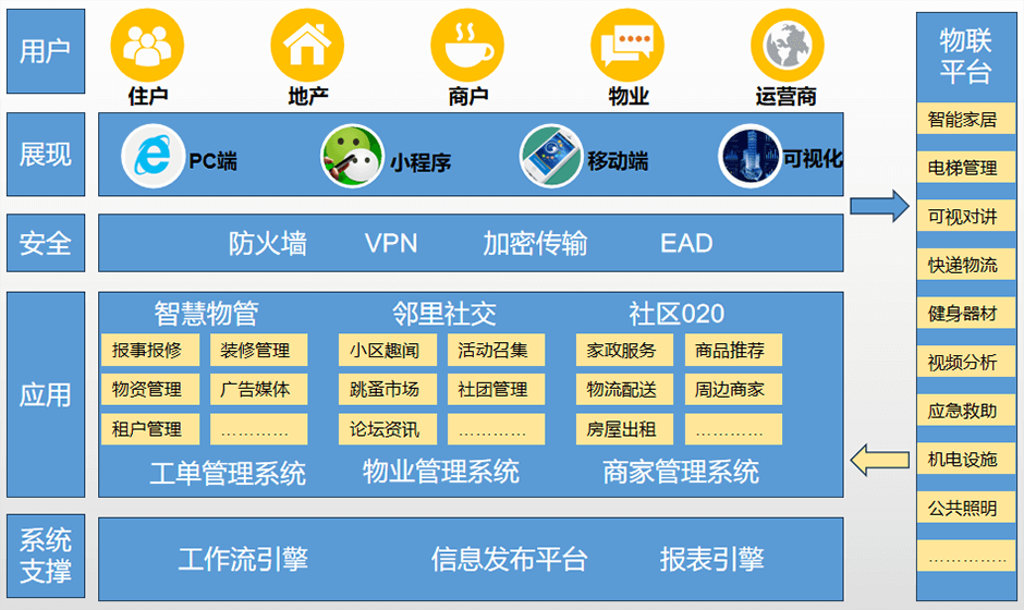系統架構