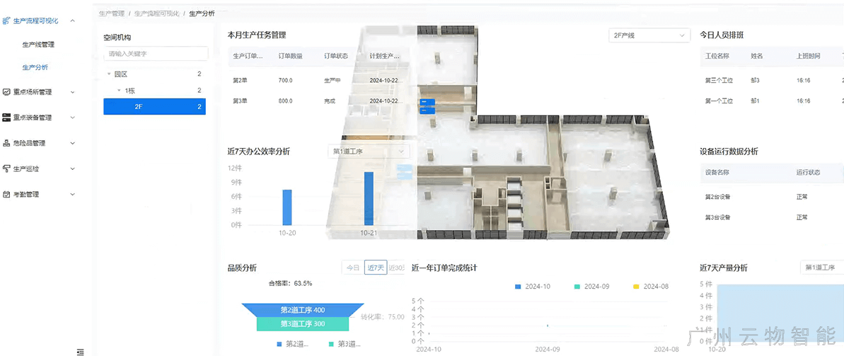 智慧工廠管理系統(tǒng)